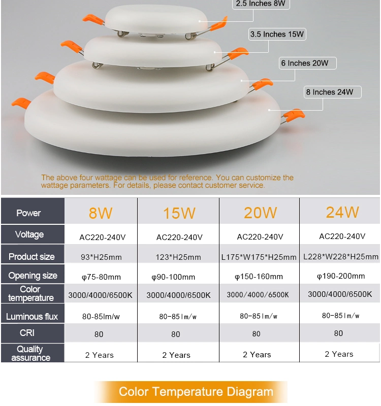 Recessed Panel Lighting 8W/15W/20W/24W Frameless Round LED Home Lighting