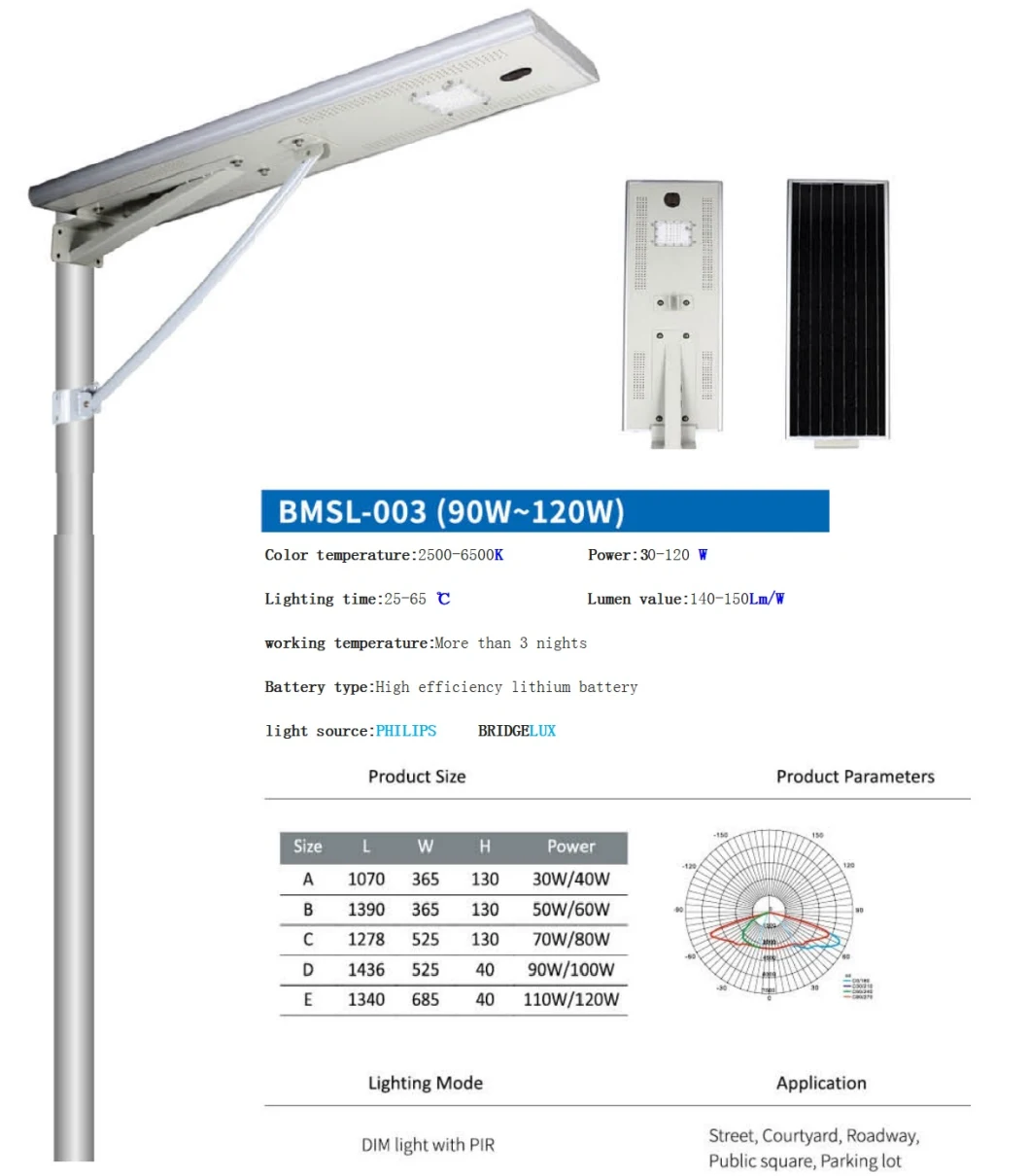 Outdoor Lighting 300W Smart Lighting System Smart Solar Street Light