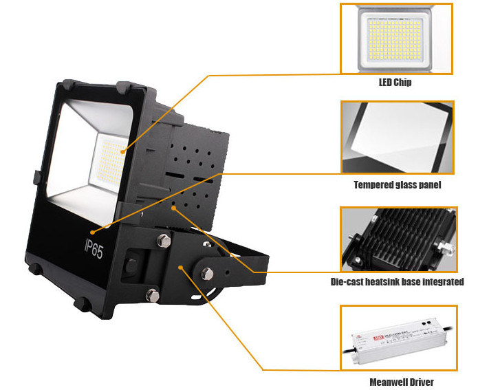 China Wholesale IP65 Projector 150W LED Outdoor Building Exterior Lighting