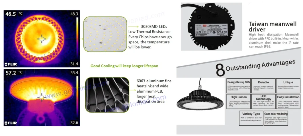 IP65 130lm/W MW Driver UFO LED Highbay Light Warehouse Workshop Factory 150W LED Project Lighting