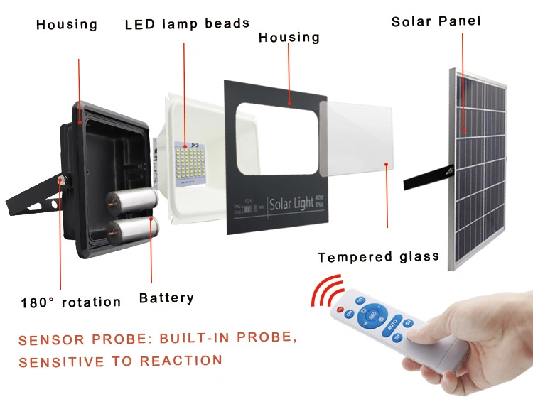 Keou Best Lighting Solar Lights Outdoor Cheap 100W LED Solar Lights Flood Light Garden Lamp Manufacturer