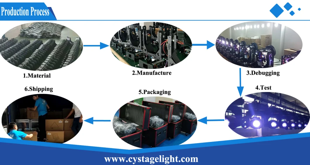 Stage/DJ/Disco Lighting 150W Beam/Spot LED Moving Head Stage Lighting