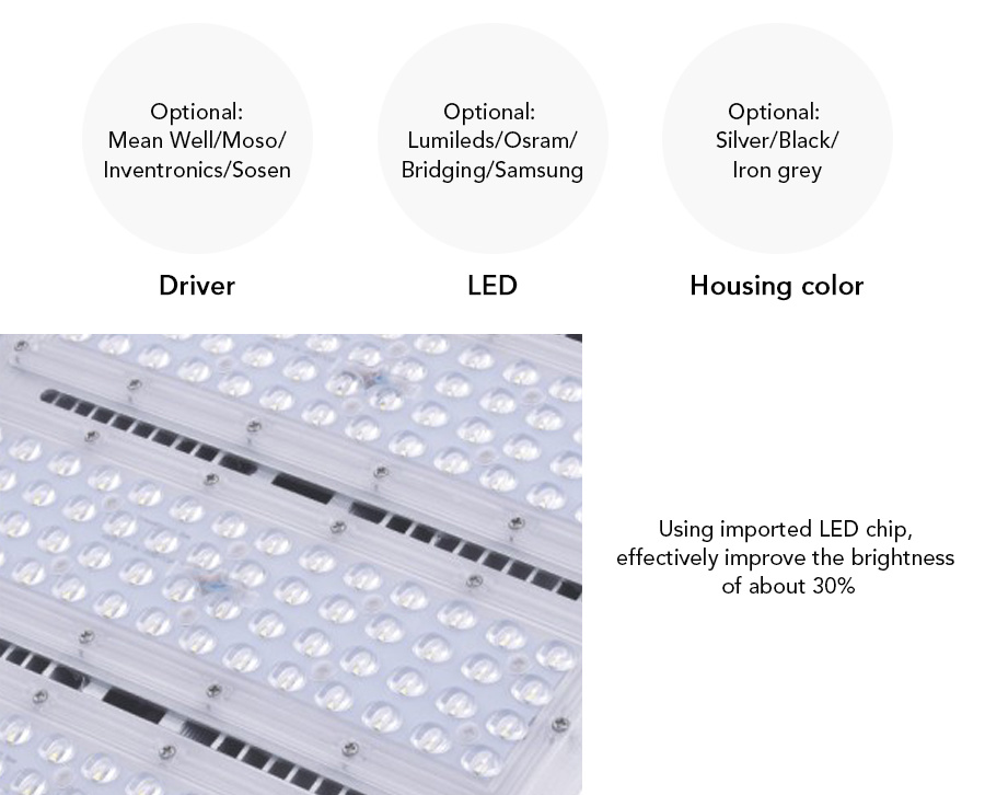 Innovative Design Waterproof IP66 Adjustable Lighting Lamp LED Flood Light with Smart Control System for Exterior Lighting