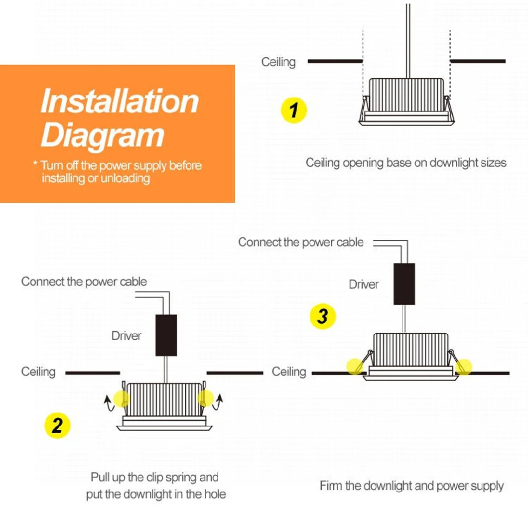 Perfect Hotel Lighting Solutions LED Recessed Spot Downlight