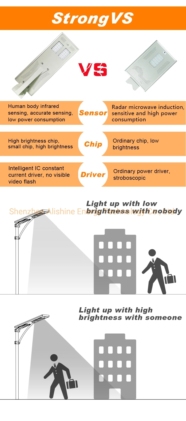 40W Hot Sale Mode High Brightness Outdoor LED Lamp All in One Street Light