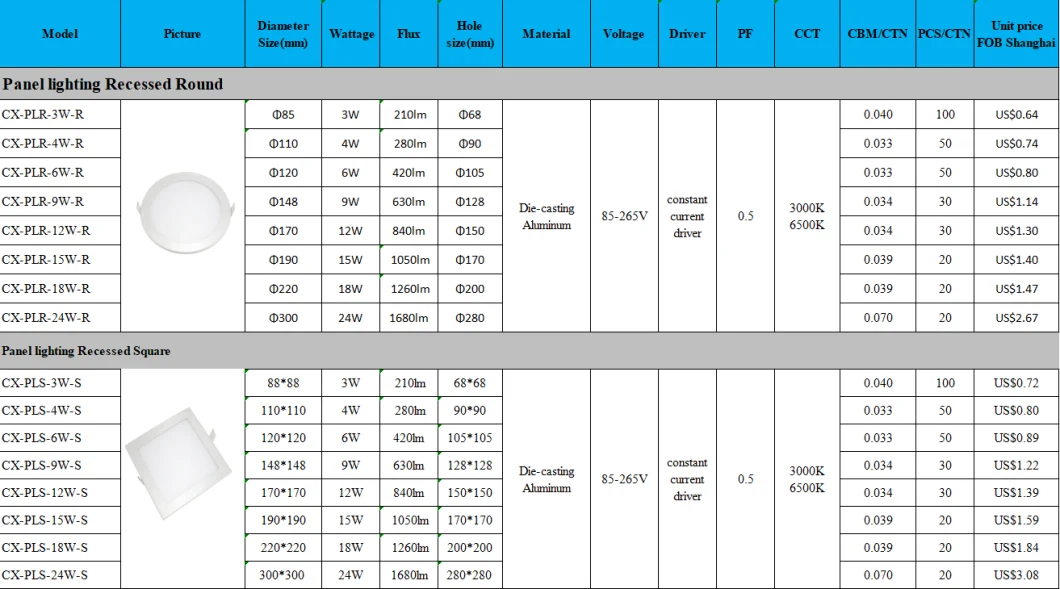 Commercial LED Lighting, Big Watt LED Panel, White Color 600*600mm 36W Ultra Slim LED Panel Light