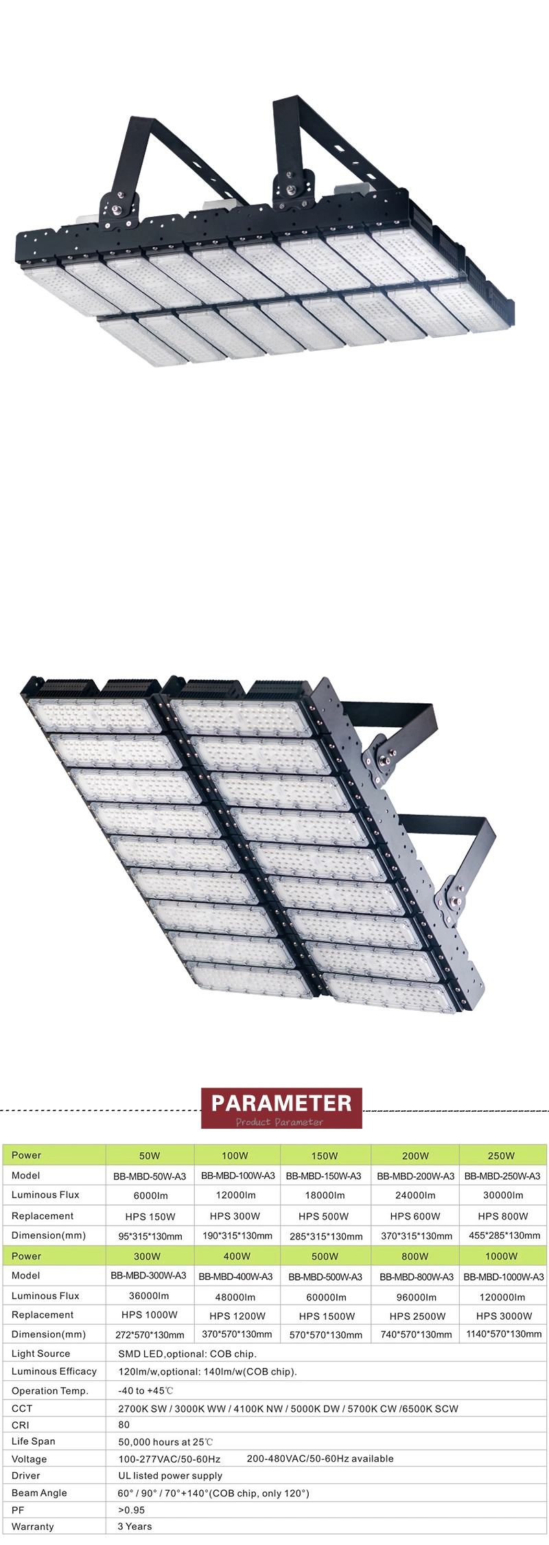 Outdoor Motion Flood Light Ground Wall Mounted Flood Lights