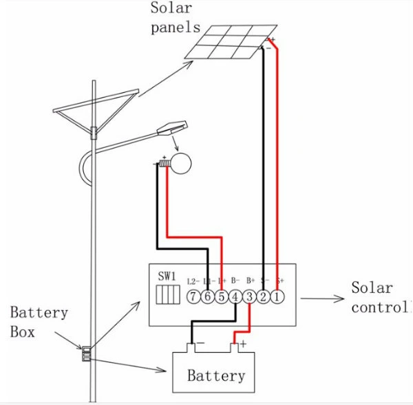 High Lumen IP65 Waterproof Solar Outdoor LED Lamp (SX-TYN-LD-62)