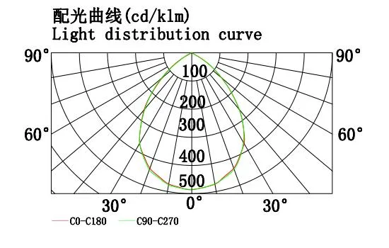 Tunnel Wall Light IP65 240W Outdoor LED Building Exterior Lighting