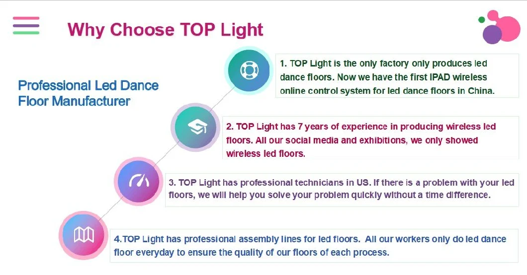 LED White Starlit Dance Floor Wireless Uplights for Wedding Party