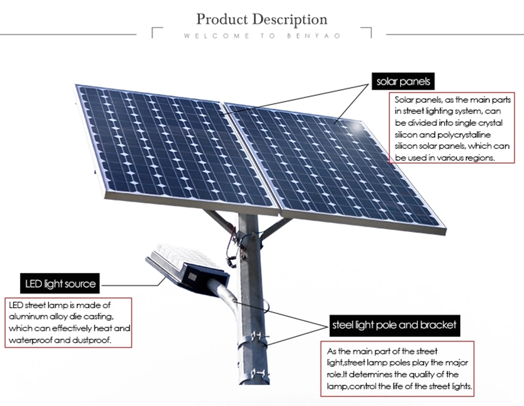 Lamps for External Lighting LED Module Street Park Light