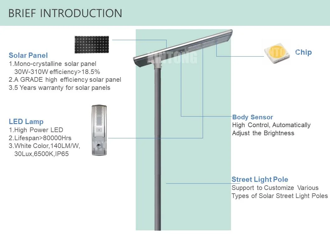 Integrated All in One Solar Outdoor LED Lamp