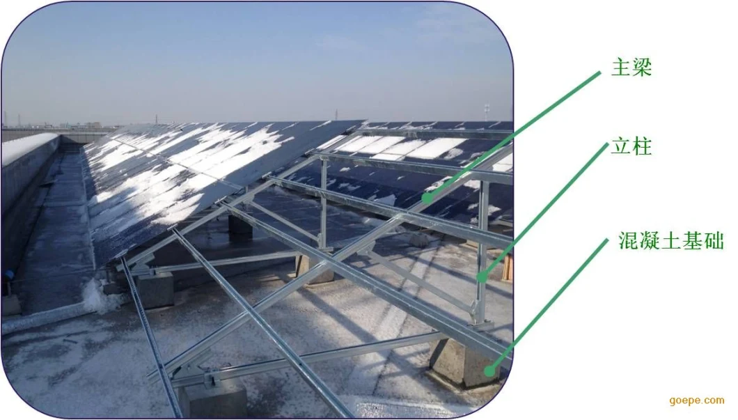 Hot DIP Galvanized Ground Screw Steel Ground screw Pile