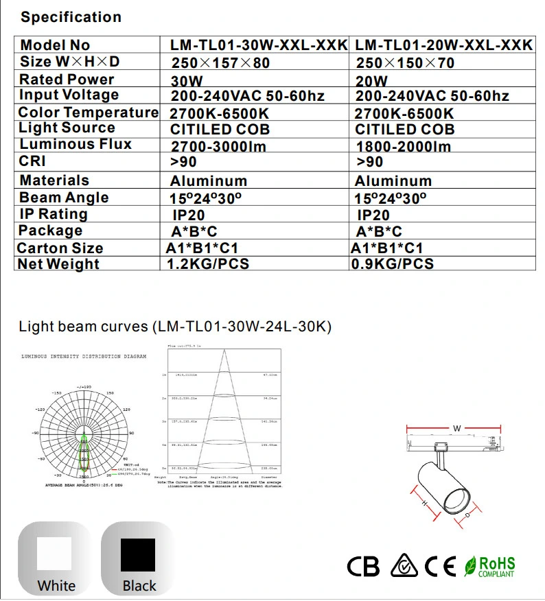 LED Track Lights - Spot Lights & Track Lighting - Interior Lighting