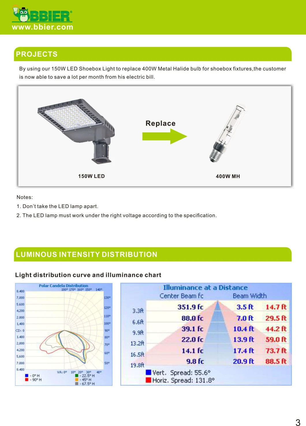 Public Street Lighting Commercial LED Street Lights LED Public Lighting