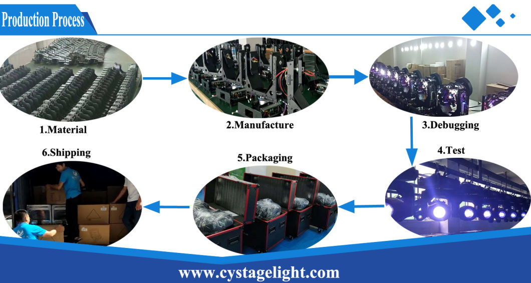 Professional Show/Stage Lighting 280W 10r Beam/Spot/Wash Moving Head Lighting