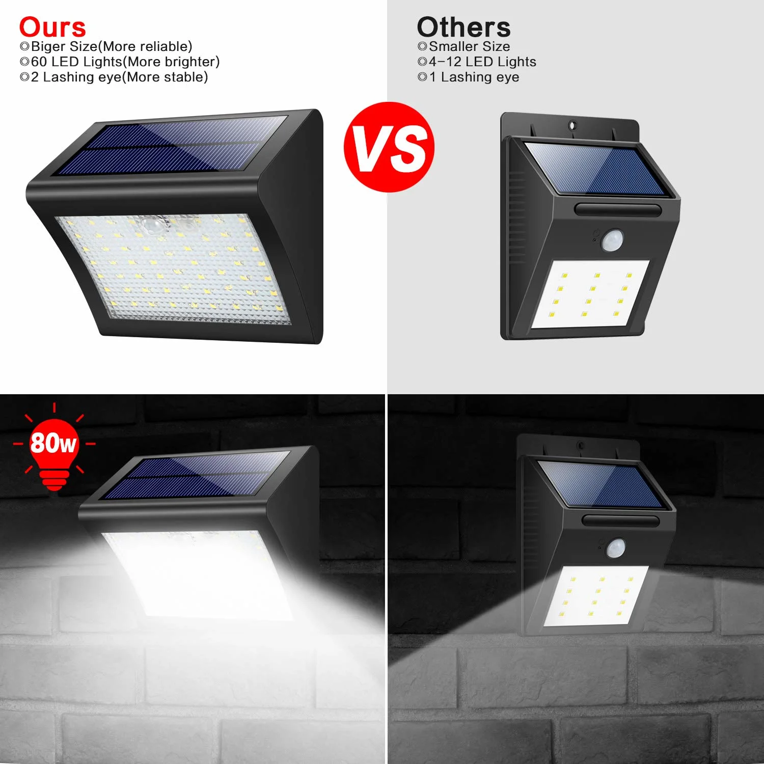 New Upgraded LED Solar Lights Outdoor Installation Outdoor Wall Lights LED Solar Garden Lights