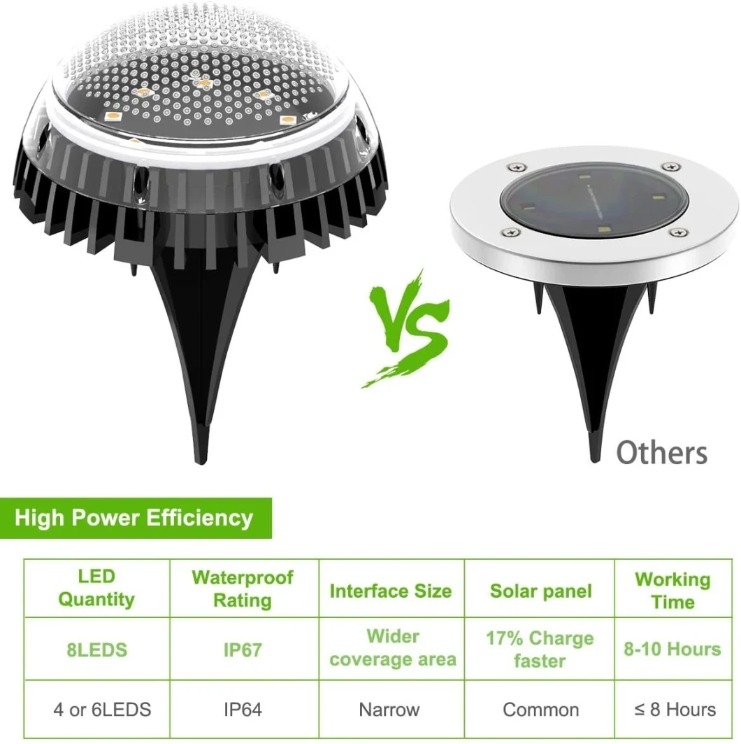 Simva IP67 Waterproof 8 LED Disk Light, Pathway Lights Fairy Garden Lights, Outdoor LED Solar Ground Lights Lamp, Solar Ground Lights, Solar Ground Lights Lamp