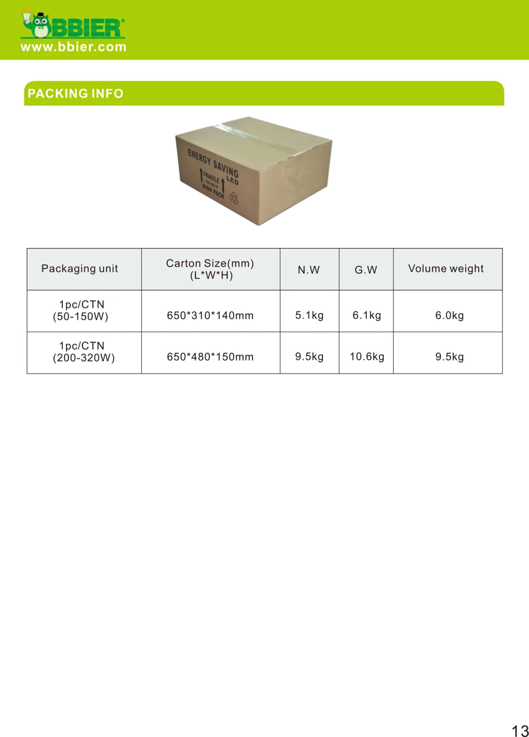 Public Street Lighting Commercial LED Street Lights LED Public Lighting