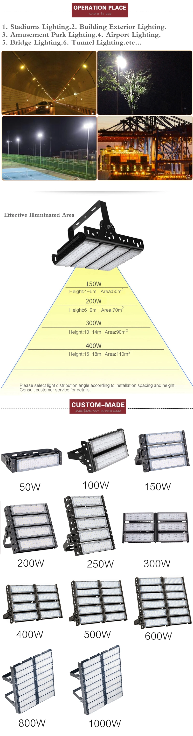 Outdoor Motion Flood Light Ground Wall Mounted Flood Lights