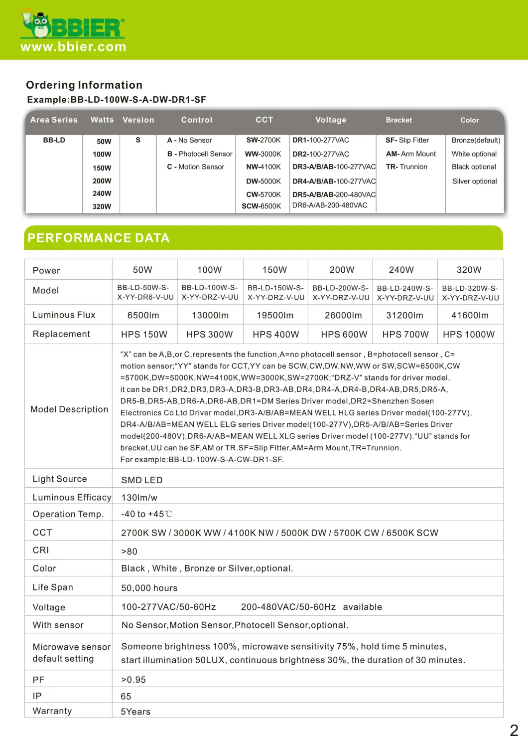 Public Street Lighting Commercial LED Street Lights LED Public Lighting