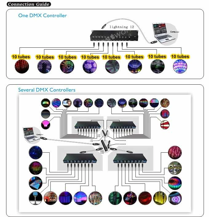 DMX LED Tube Lighting of Architectural Lighting