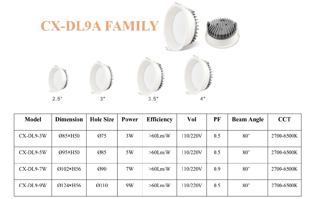 Perfect Hotel Lighting Solutions LED Recessed Spot Downlight