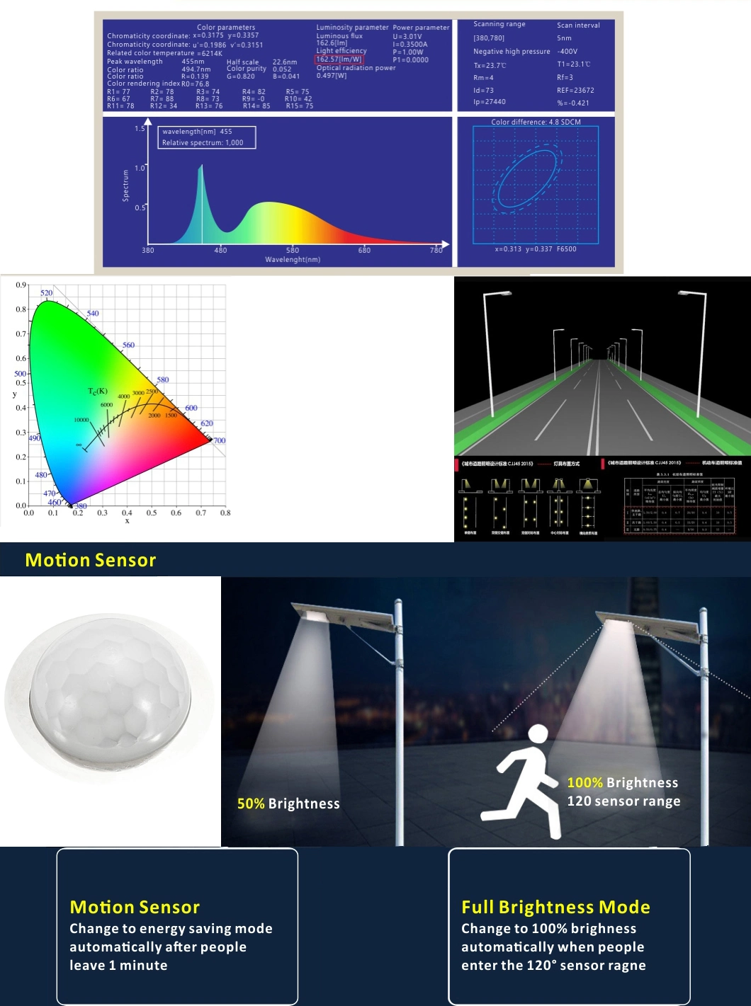 Architectural Model Lighting