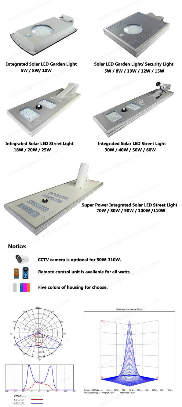 Wall Mounted Outdoor Solar Lights Garden Security Lamp Outdoor