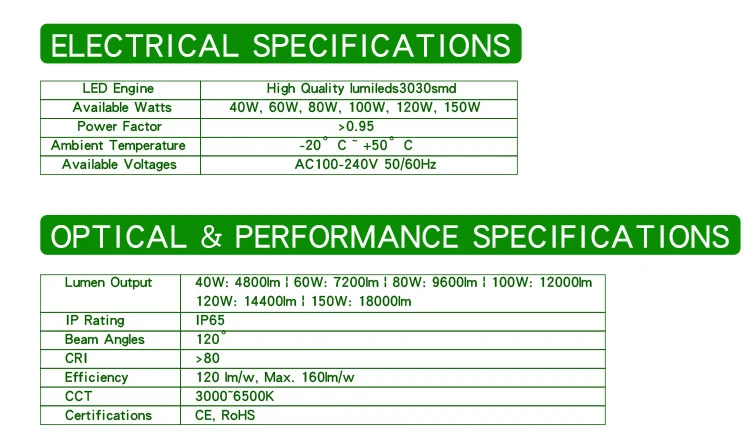 LED Linear Lighting Waterproof 60W LED Explosion Proof Lighting Fixture LED Linear Light