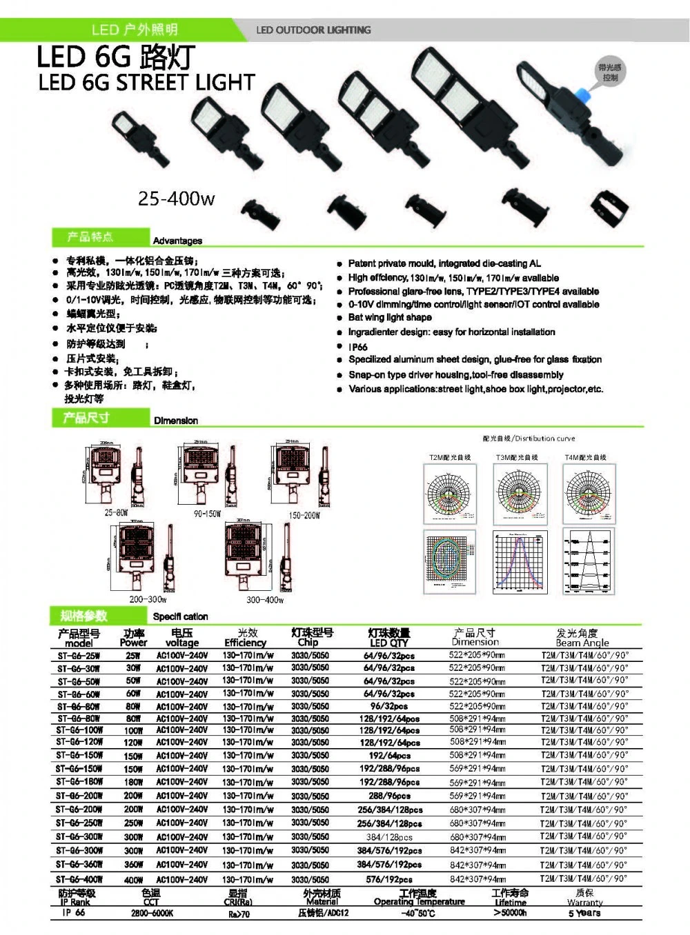 LED Deck /Decking Lights Kit Stainless Steel Waterproof Underground Lights