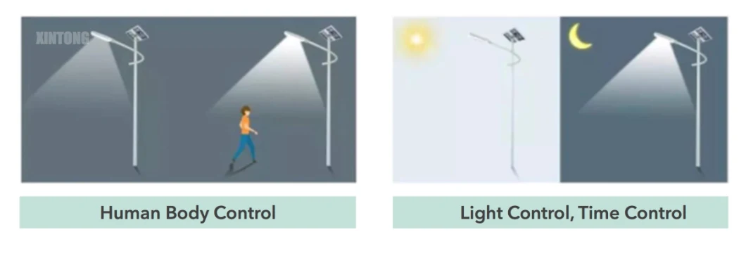 Integrated All in One Solar Outdoor LED Lamp
