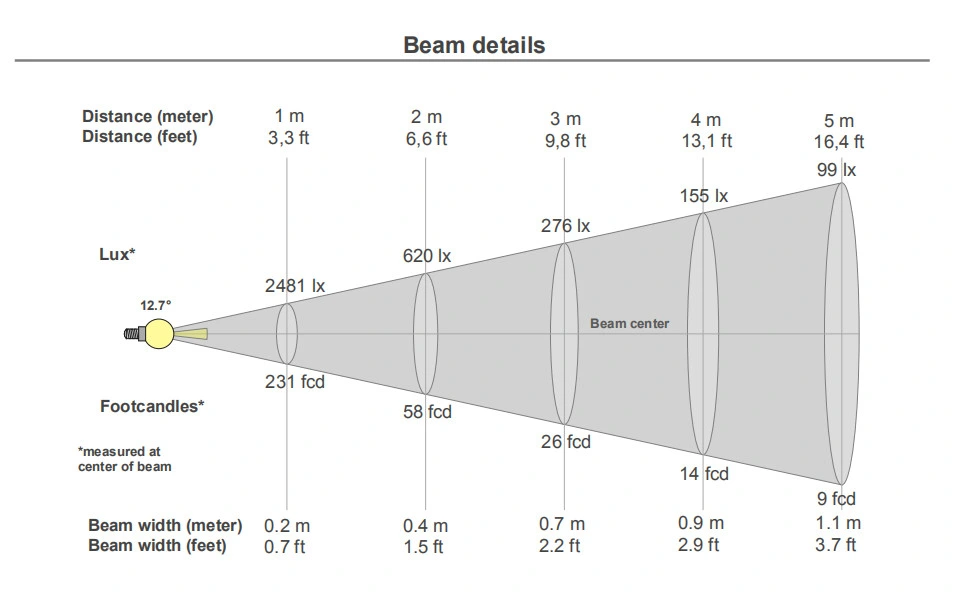 LED Stair Lighting 3W Recessed Inwall Lighting 2W LED Corner Step Light