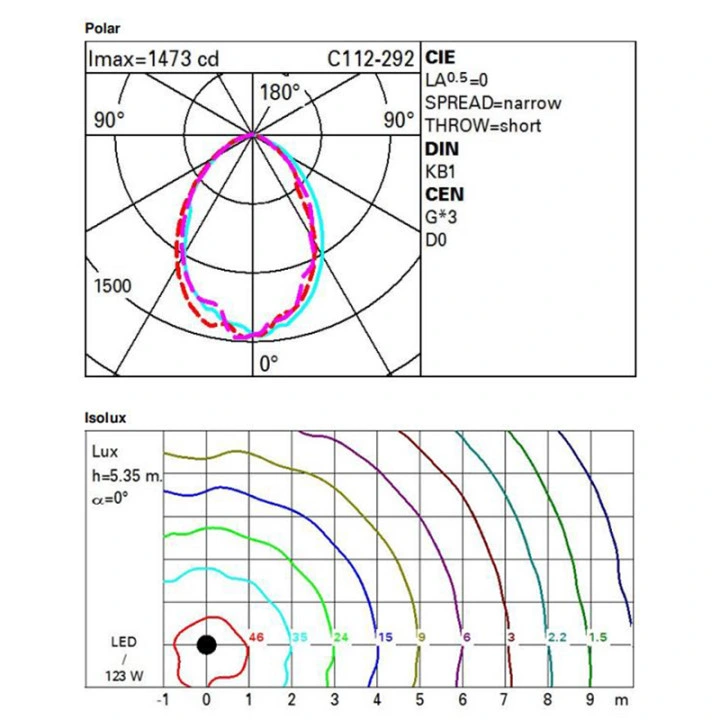 IP65 100W Water Proof High Lumen Output Outdoor Solar Street Light Outdoor LED Lamp