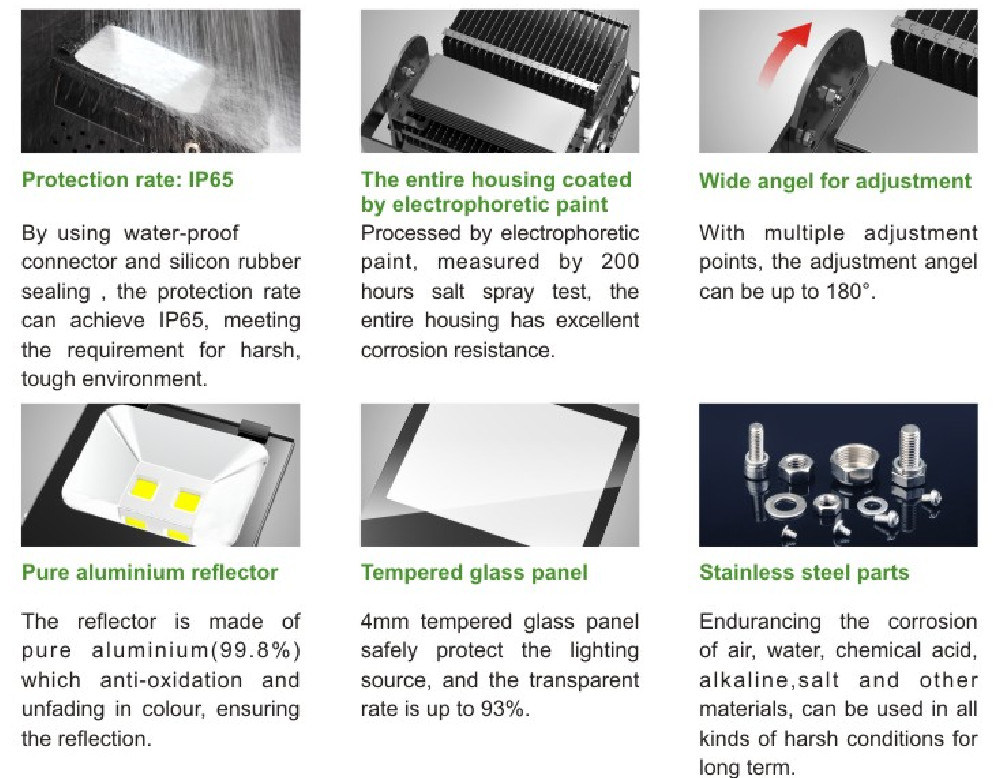 China Wholesale IP65 Projector 150W LED Outdoor Building Exterior Lighting