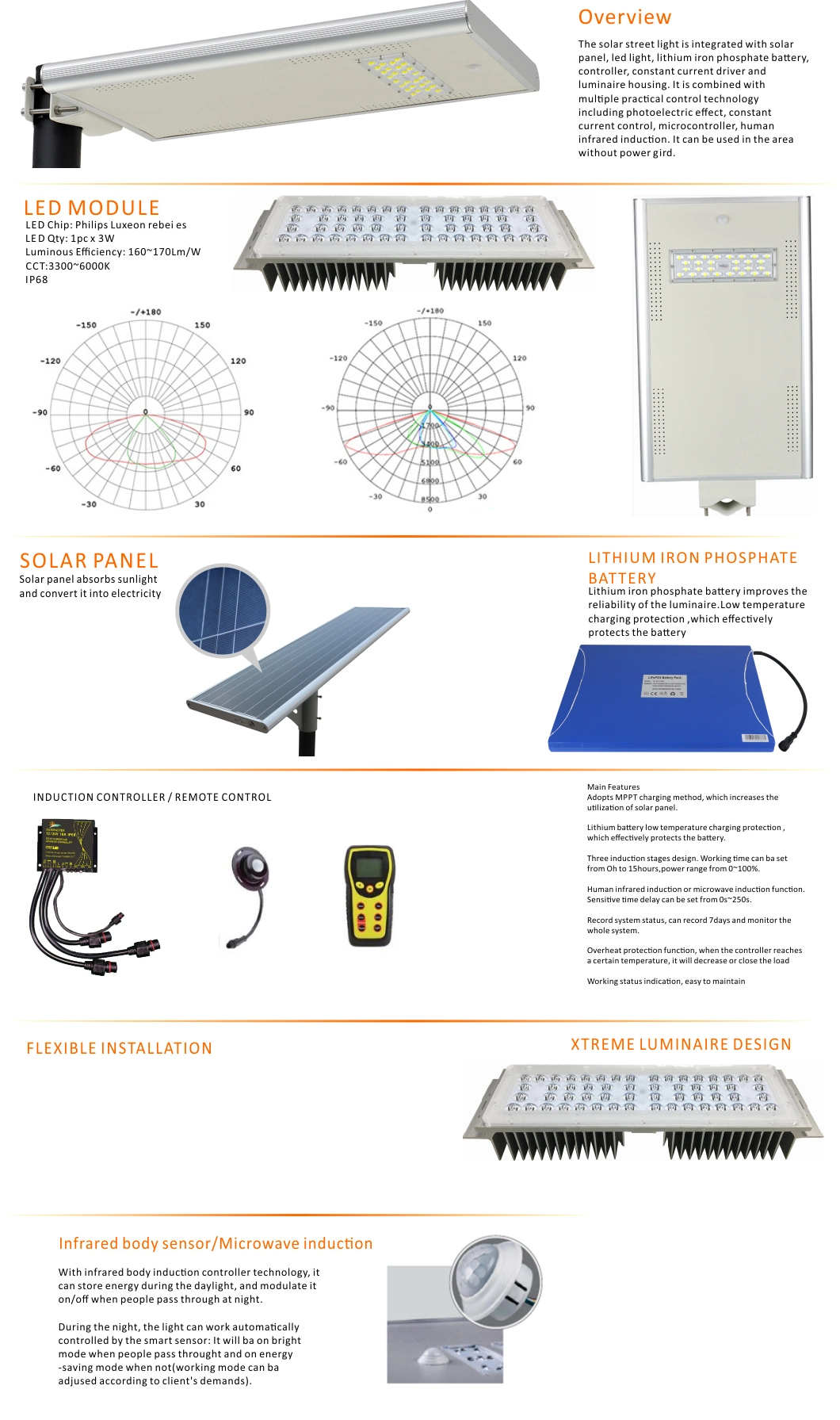 Exterior Lighting