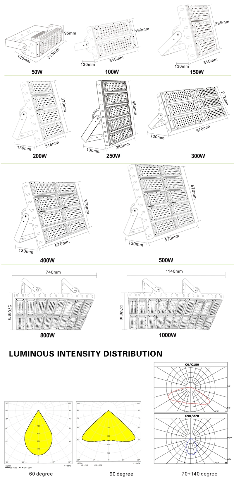 Outdoor Motion Flood Light Ground Wall Mounted Flood Lights
